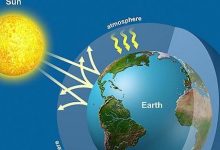 تأثير الغازات الدفيئة على الغلاف الجوي