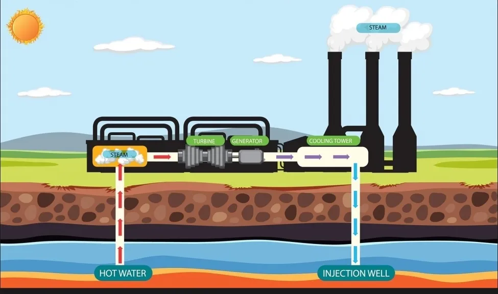استكشاف الغاز بالمسوحات الجاذبية 