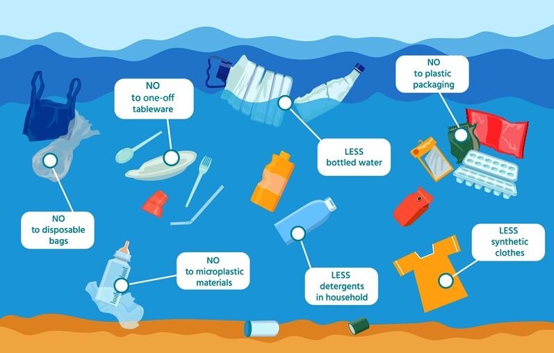 تحديات تدوير البولي إيثيلين