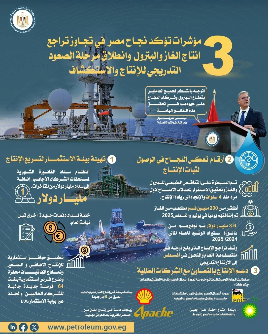 مع بداية رحلة صعود الإنتاج.. وزير البترول يوجّه رسالة شكر للعاملين وشركاء النجاح