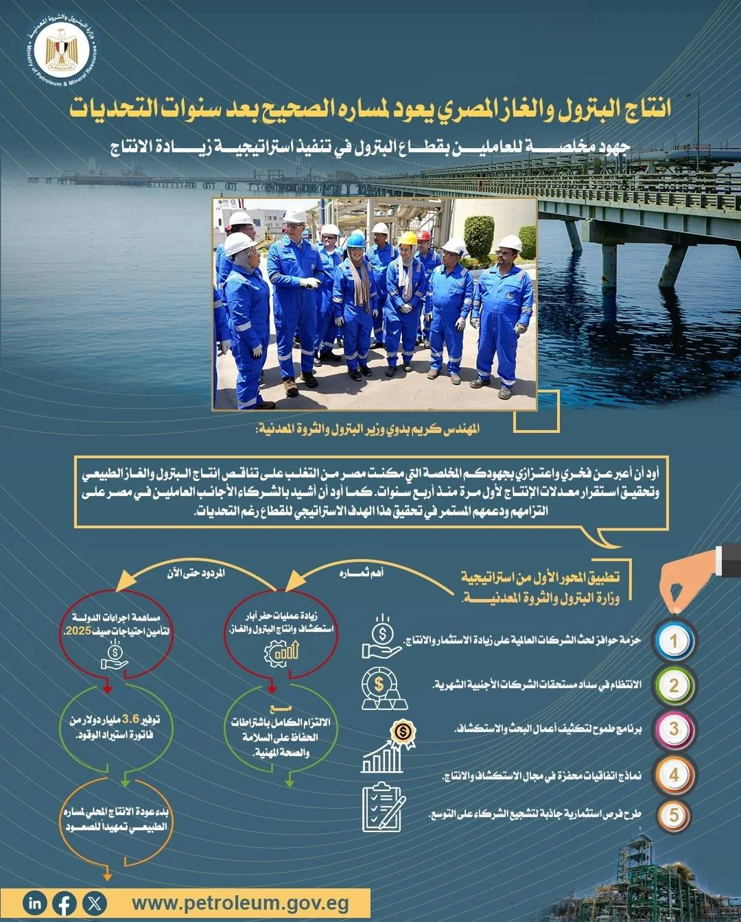 مع بداية رحلة صعود الإنتاج.. وزير البترول يوجّه رسالة شكر للعاملين وشركاء النجاح