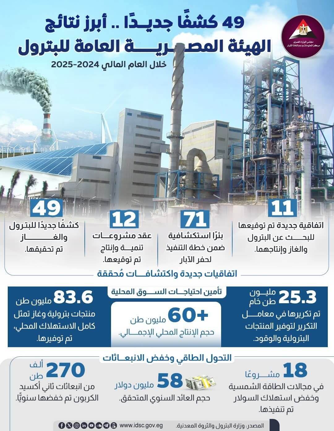 البترول والغاز 