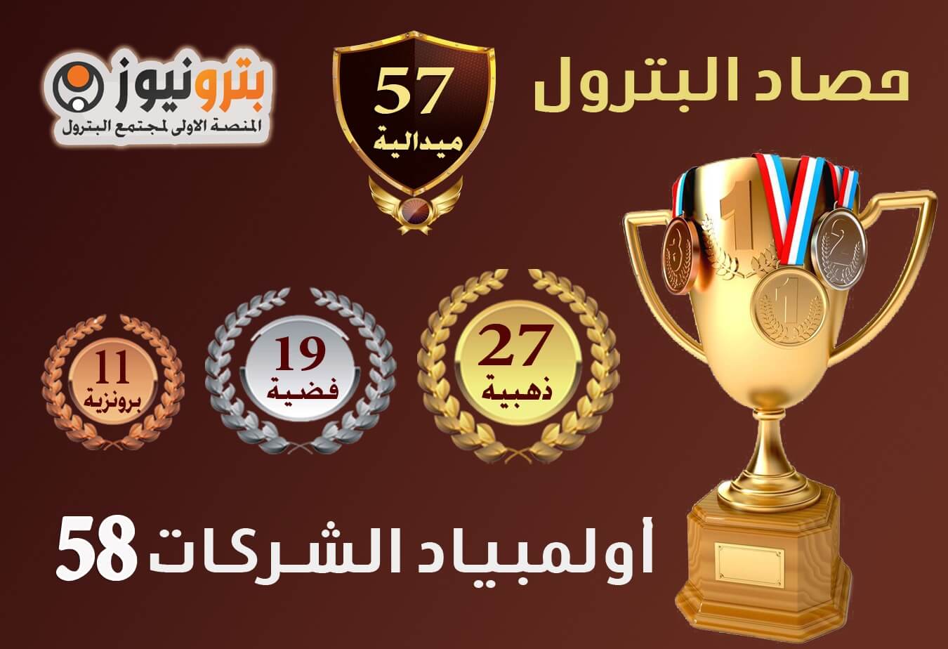 بترونيوز ترصد : 57 ميدالية " حصاد شركات البترول " في أولمبياد الشركات