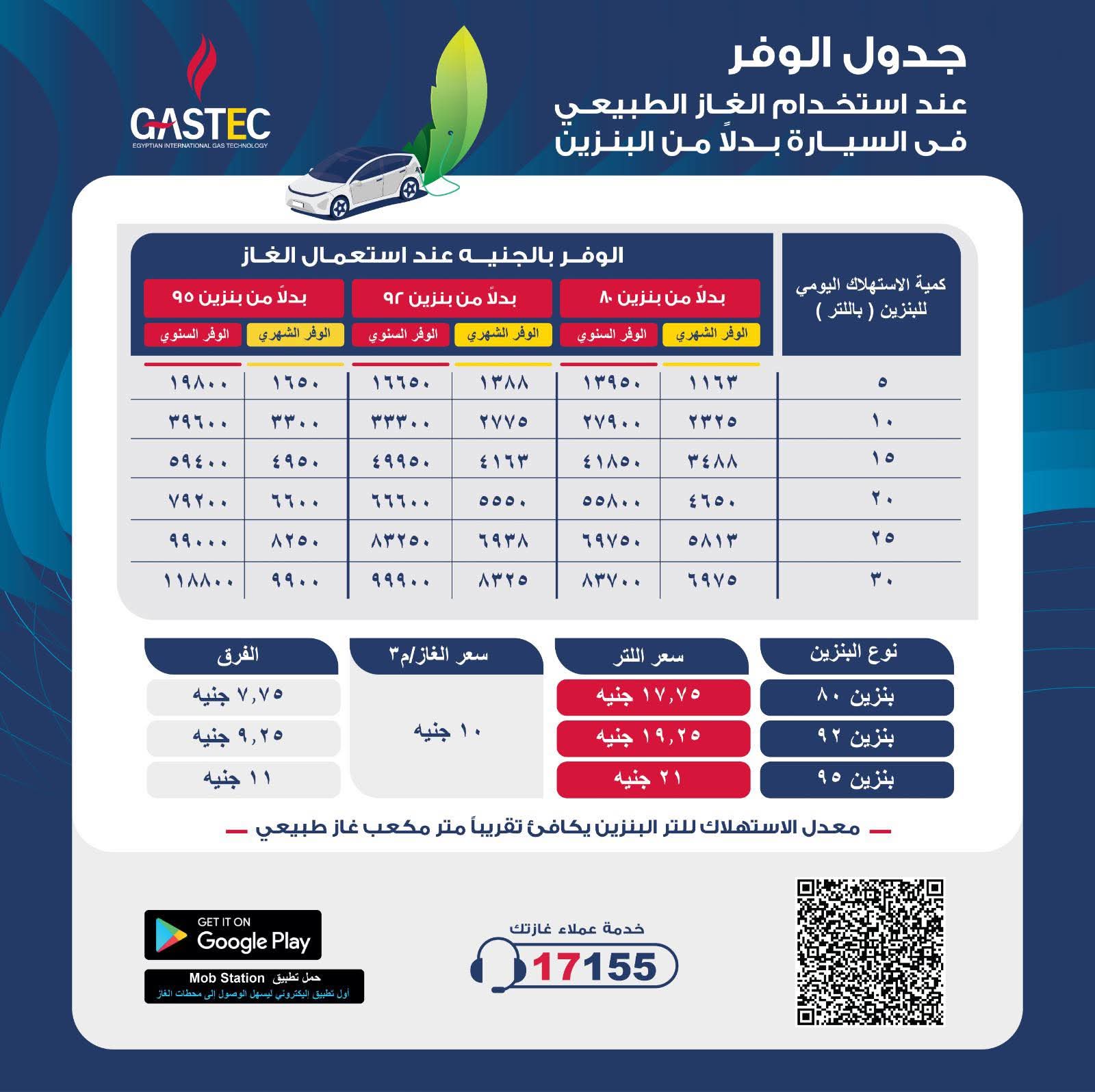 جدول الوفر الشهري من استخدام الغاز الطبيعي كوقود للسيارات بدلاً من البنزين