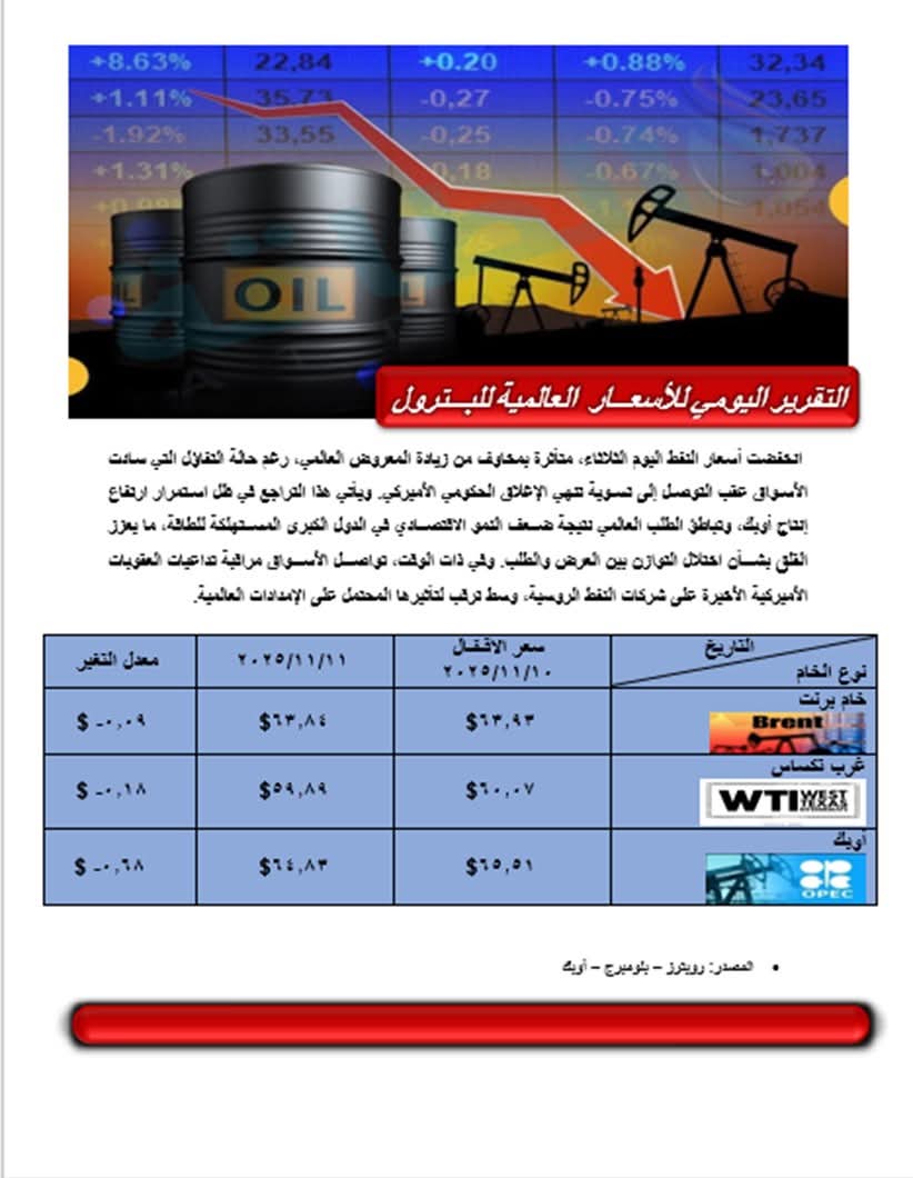 أسعار البترول العالمية اليوم 