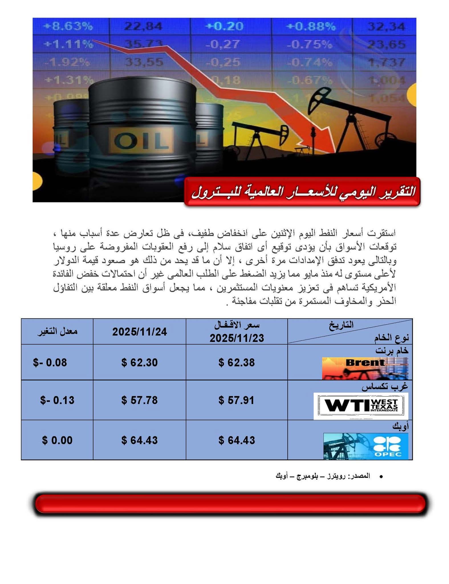 أسعار البترول العالمية اليوم 