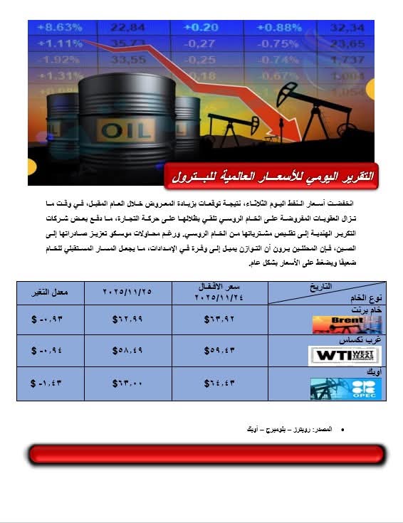 أسعار البترول العالمية اليوم