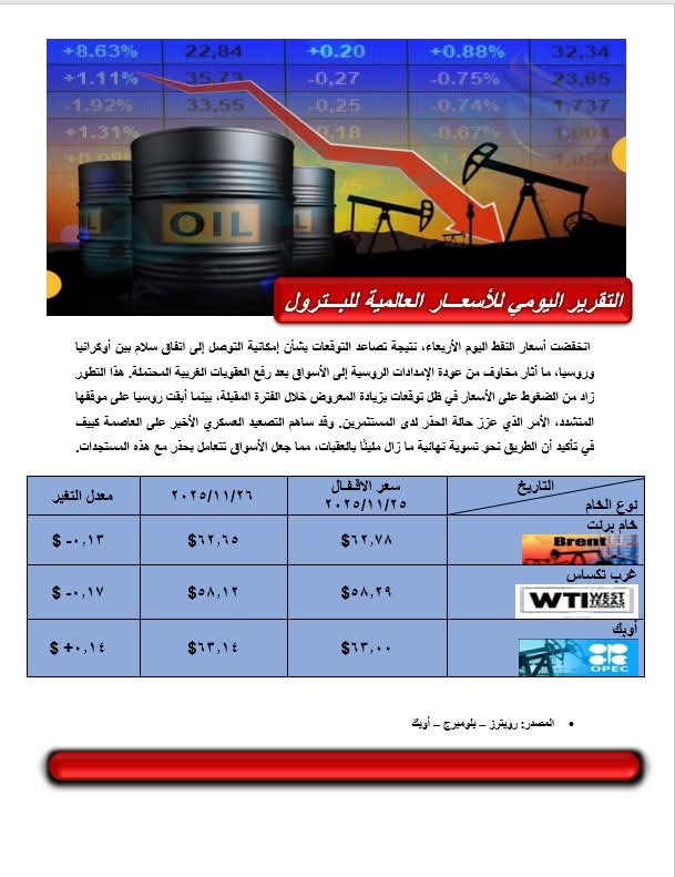 أسعار البترول العالمية اليوم 