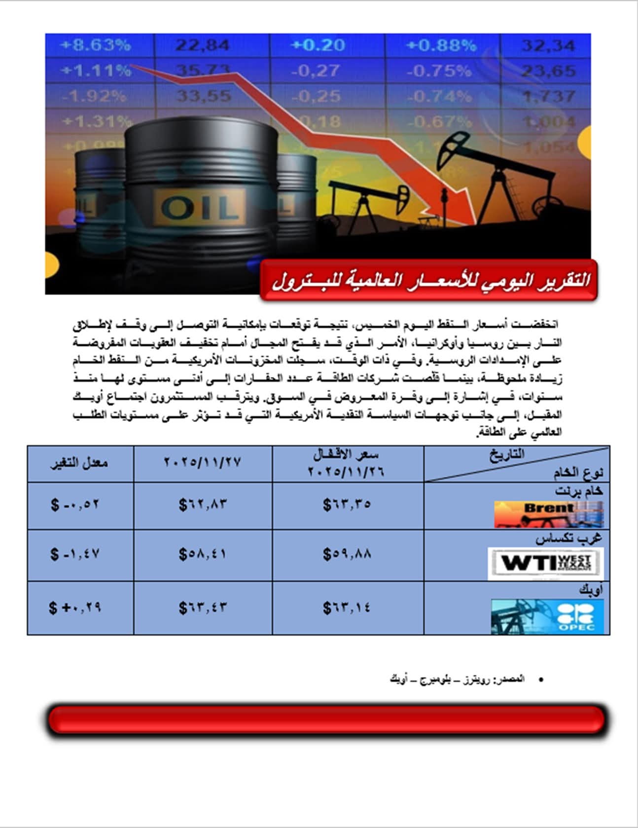 أسعار البترول العالمية اليوم