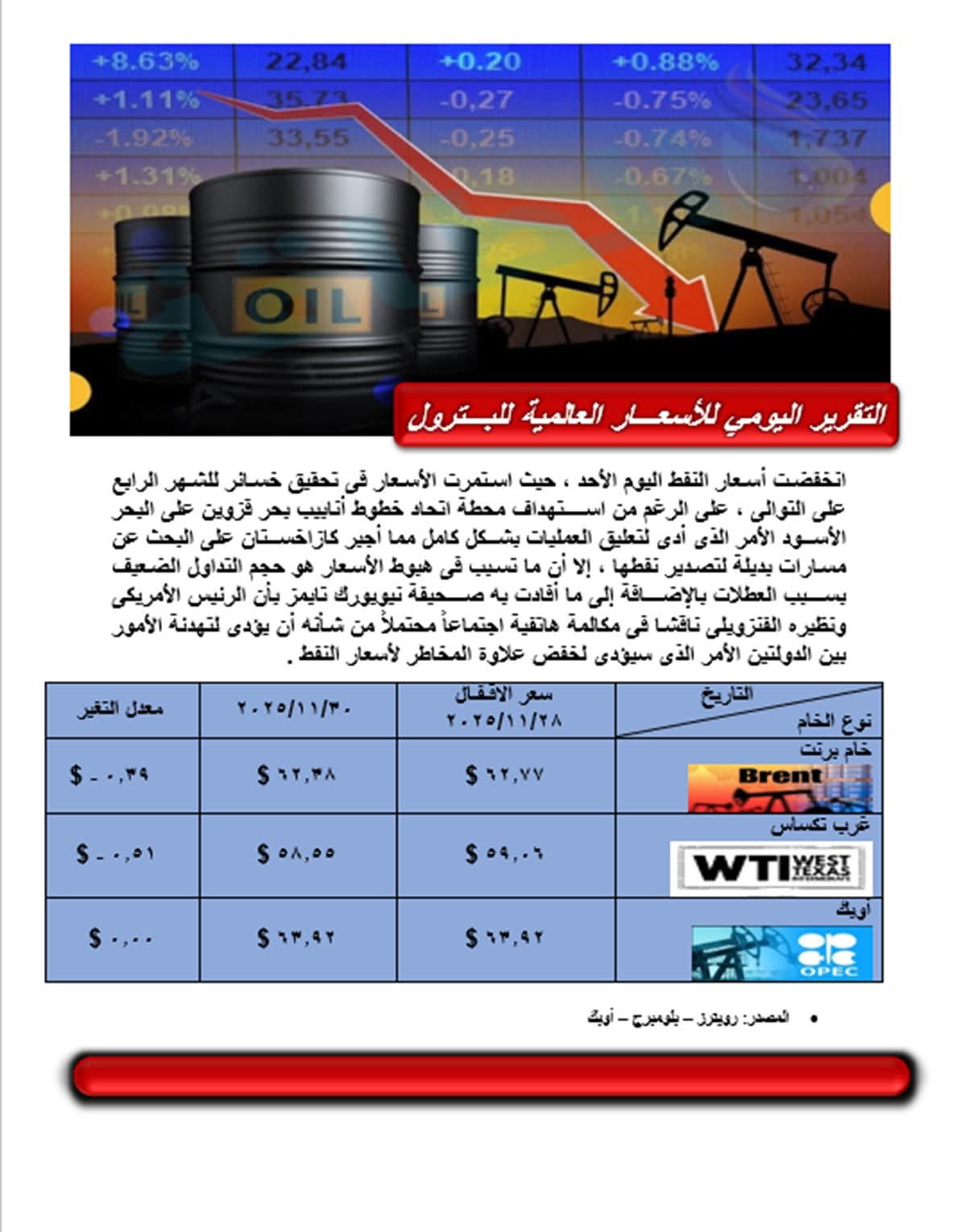 التقرير اليومي لأسعار البترول العالمية 