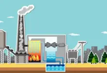 إنتاج الغاز الطبيعي المتجدد من الغاز الحيوي