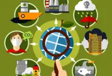 الغاز الحيوي والاقتصاد الدائري الصناعي