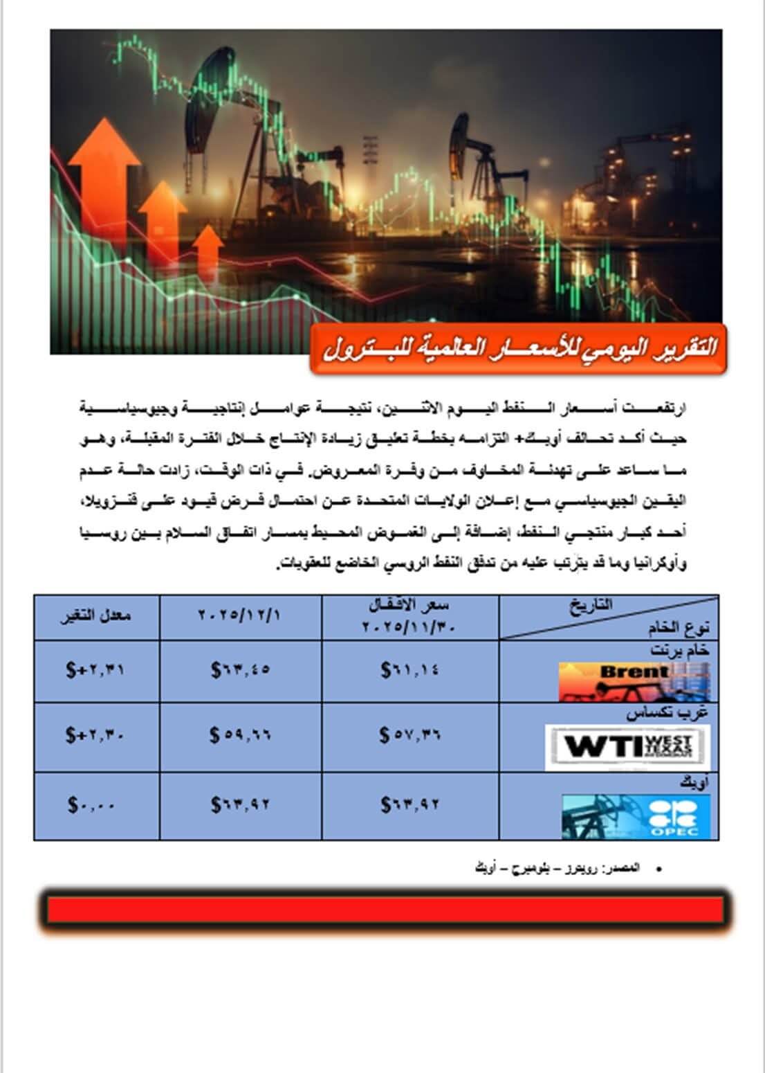 التقرير اليومي لأسعار البترول العالمية 