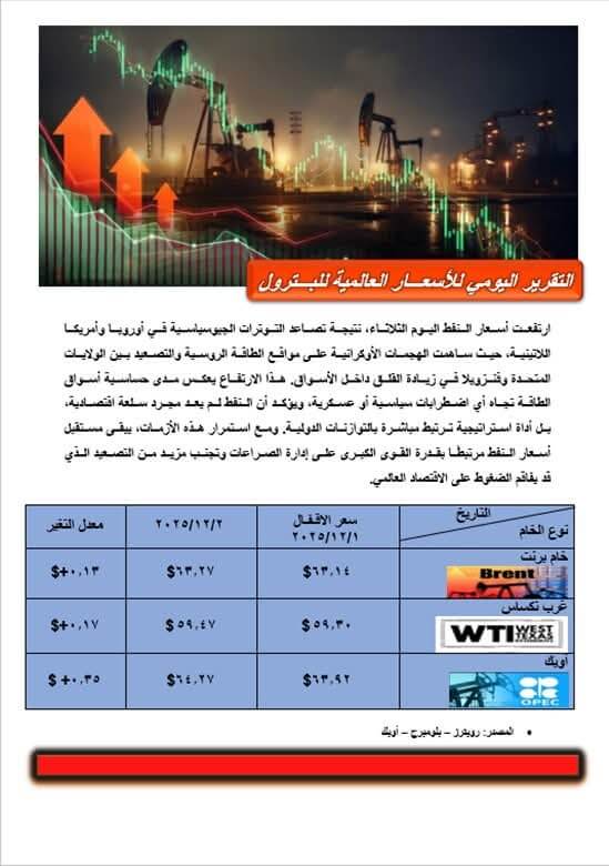 التقرير اليومي لأسعار البترول العالمية 