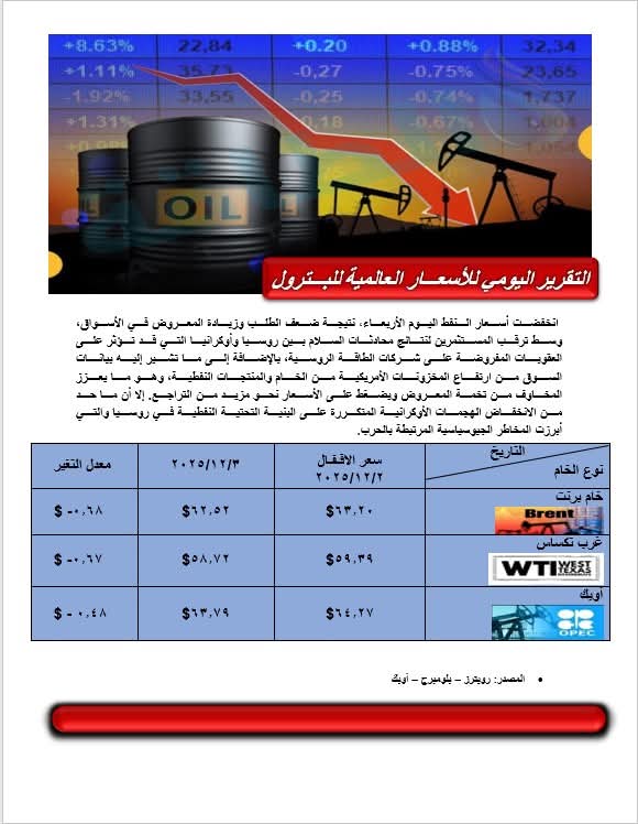 أسعار البترول العالمية اليوم 