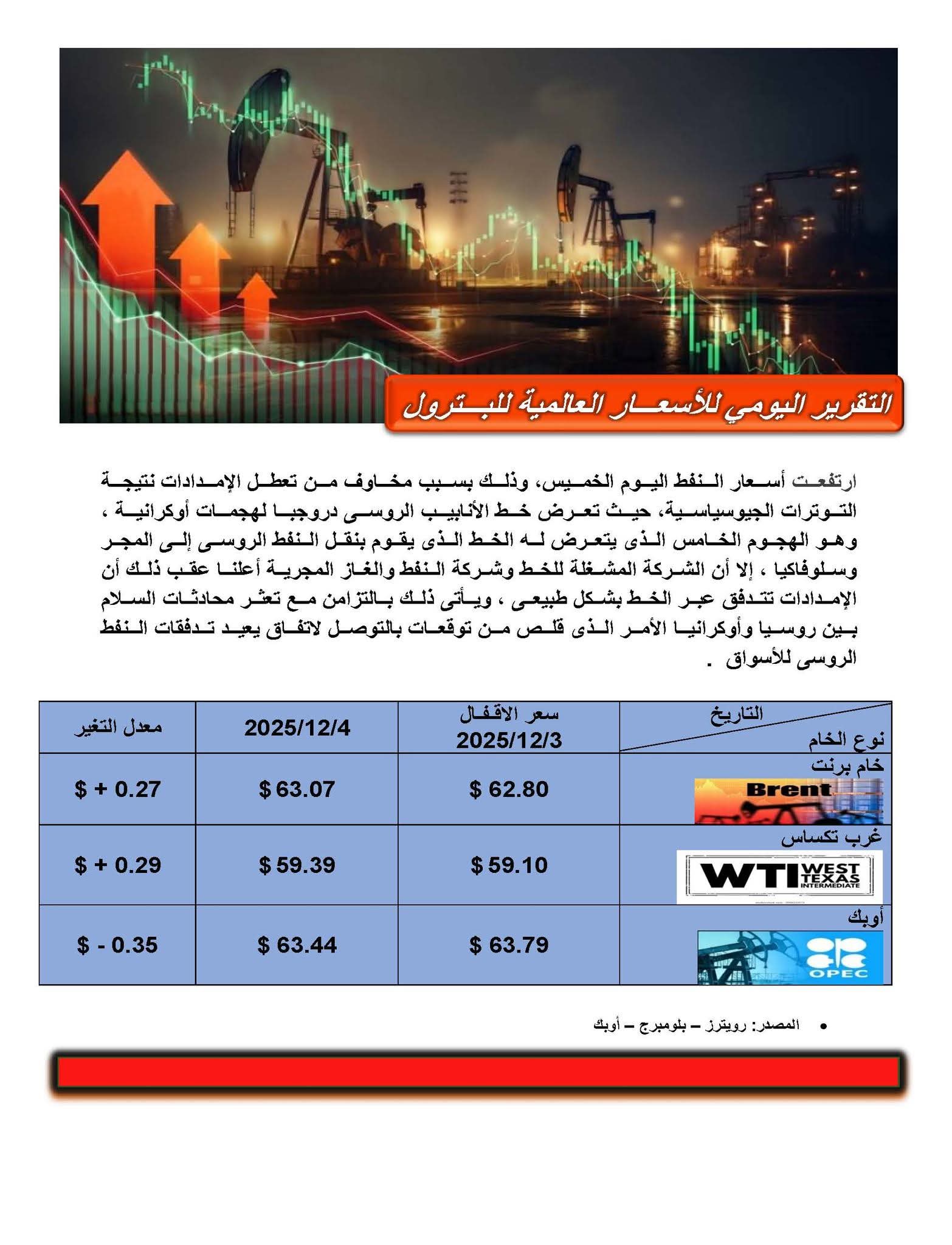 التقرير اليومي لأسعار البترول العالمية 