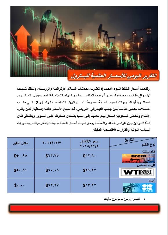 التقرير اليومي للأسعار العالمية للبترول