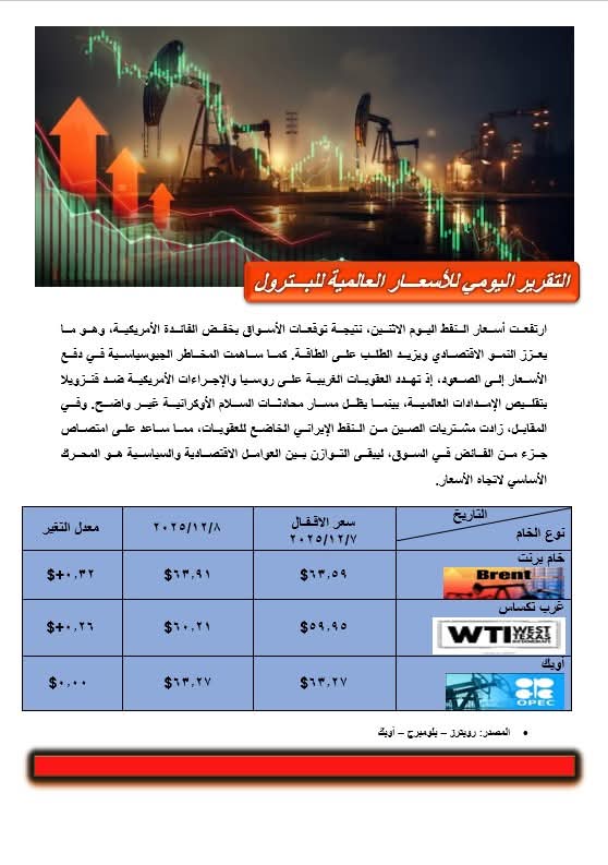 التقرير اليومي للأسعار العالمية للبترول