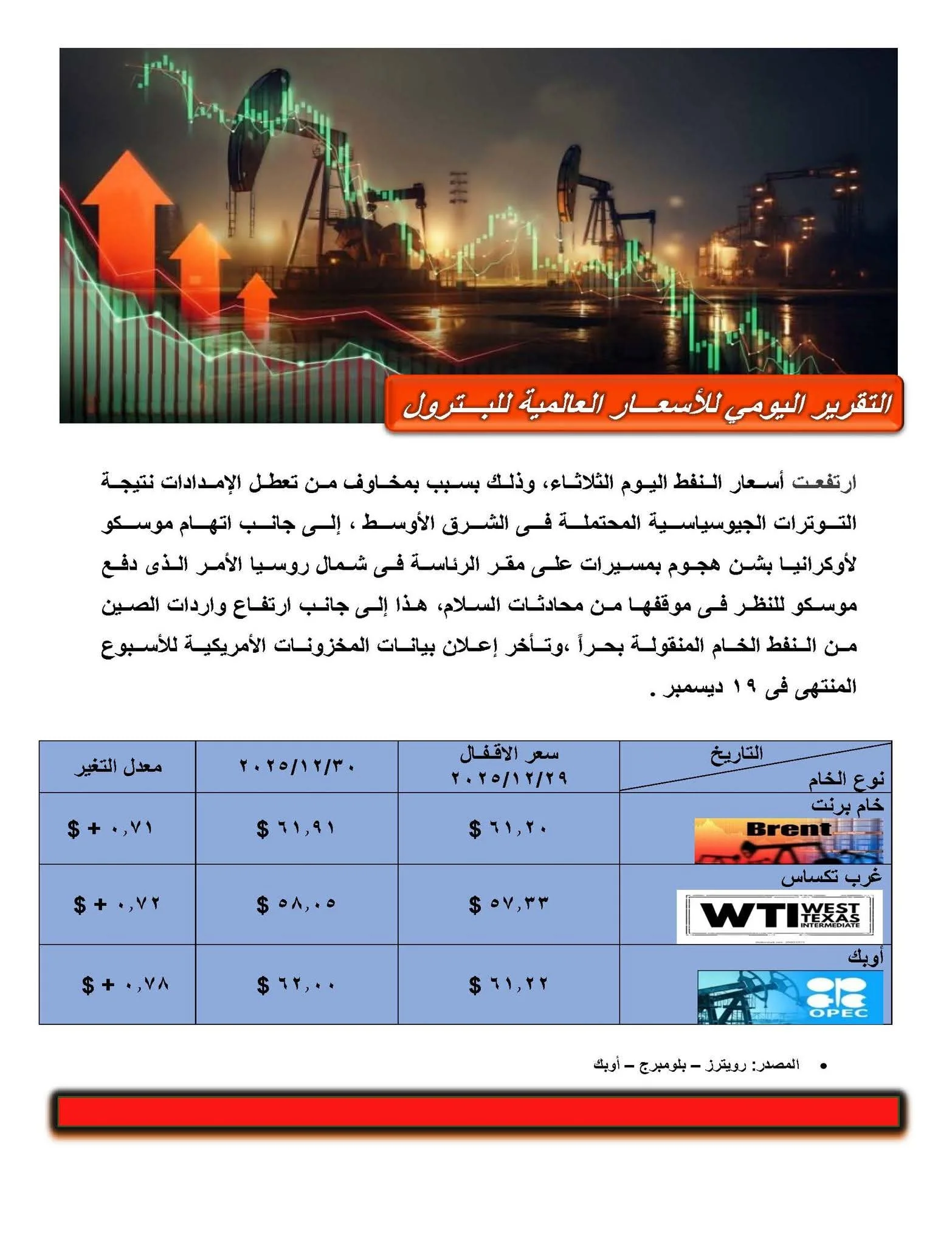 أسعار البترول العالمية اليوم