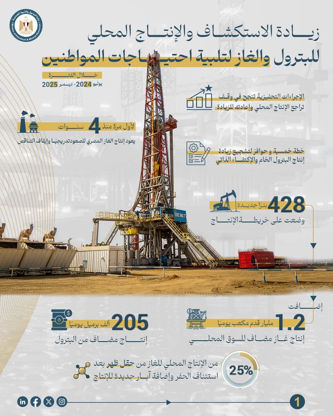 حصاد إنجازات وزارة البترول والثروة المعدنية خلال عام 2025