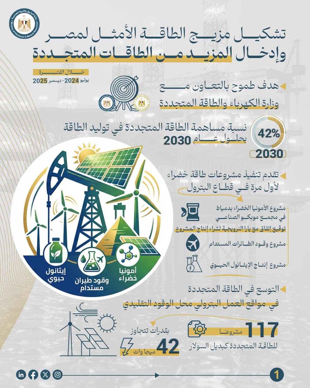 وزارة البترول تعلن حصاد عام 2025 في الطاقة المتجددة