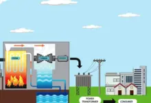 عمليات الهضم اللاهوائي لإنتاج الغاز الحيوي