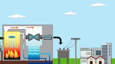 عمليات الهضم اللاهوائي لإنتاج الغاز الحيوي