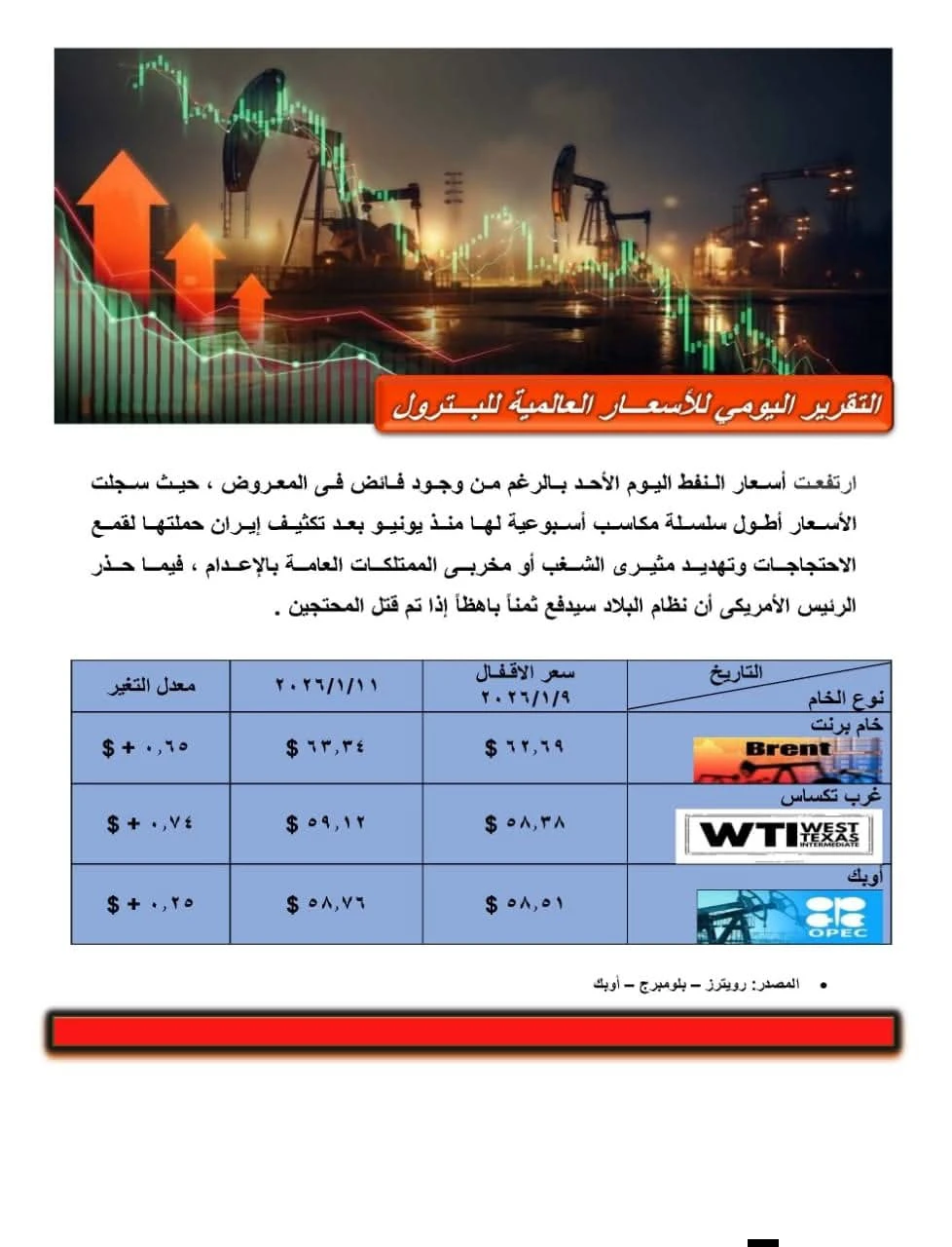 التقرير اليومي لـ "أسعار البترول العالمية "