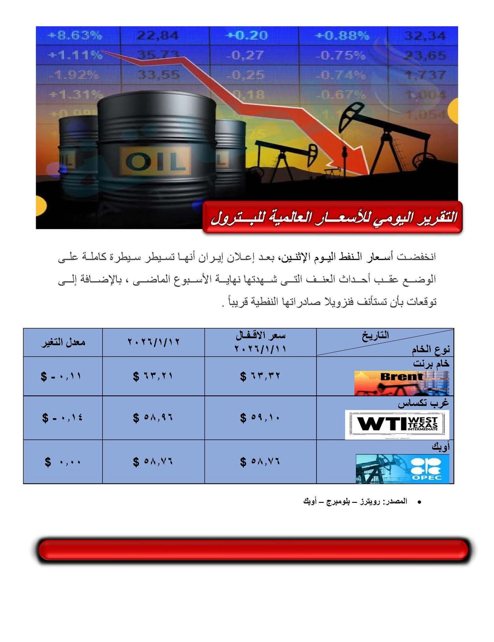 الأسعار العالمية للبترول