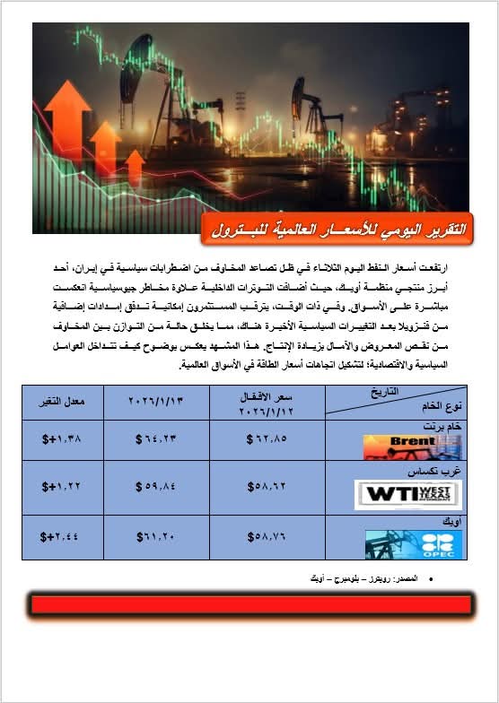 أسعار البترول العالمية اليوم