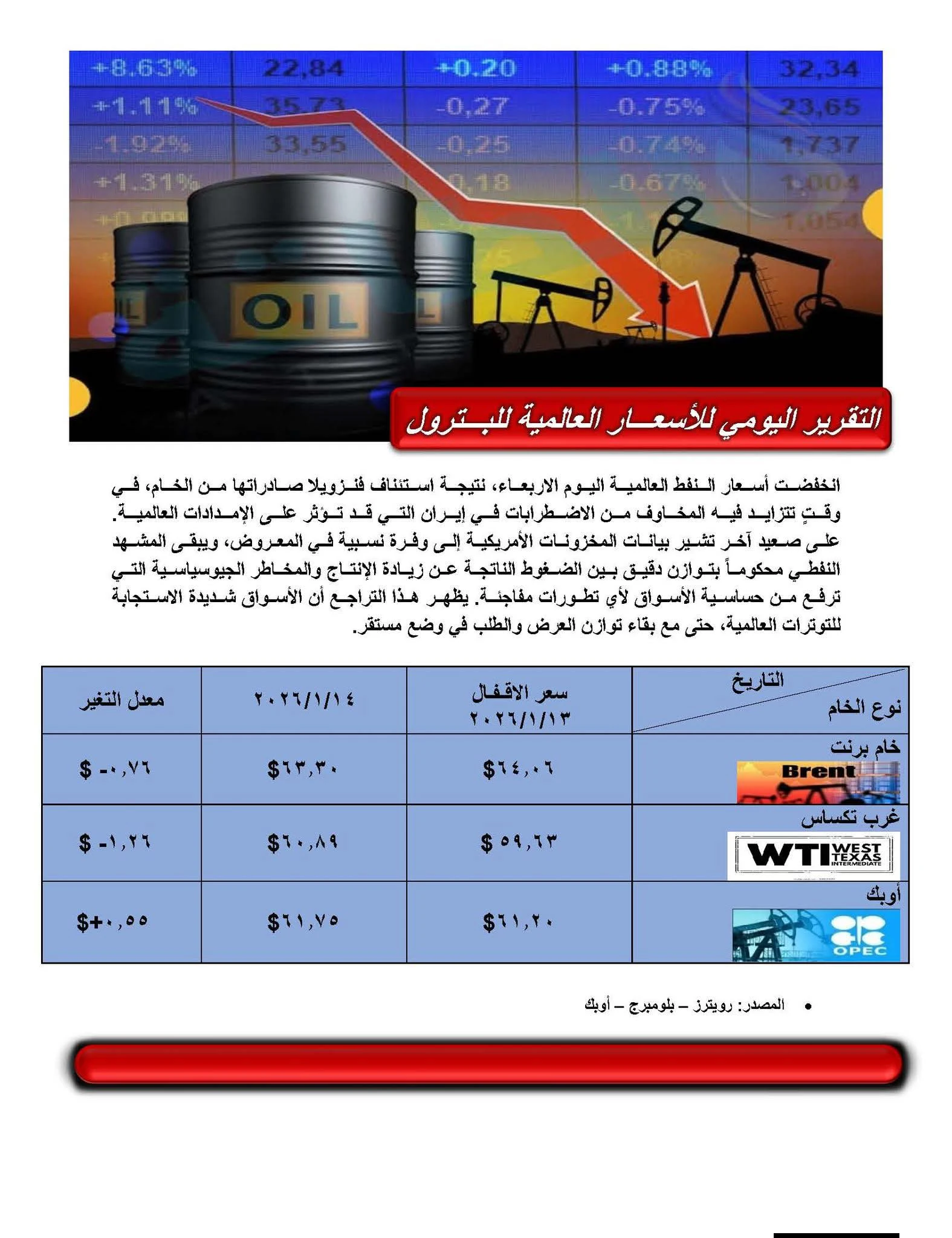 التقرير اليومي لـ" أسعار البترول "العالمية