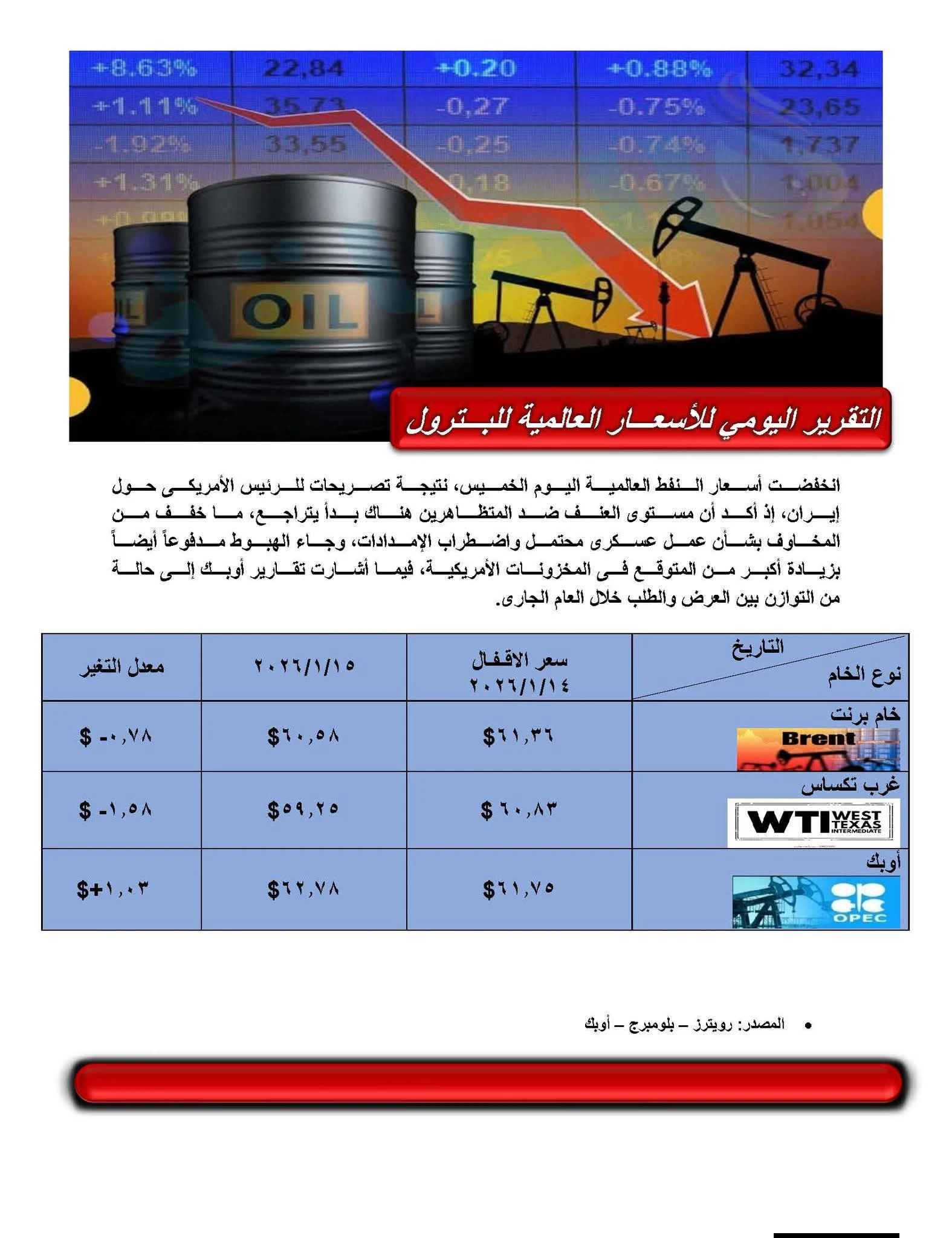 التقرير اليومي لـ " أسعار البترول العالمية "