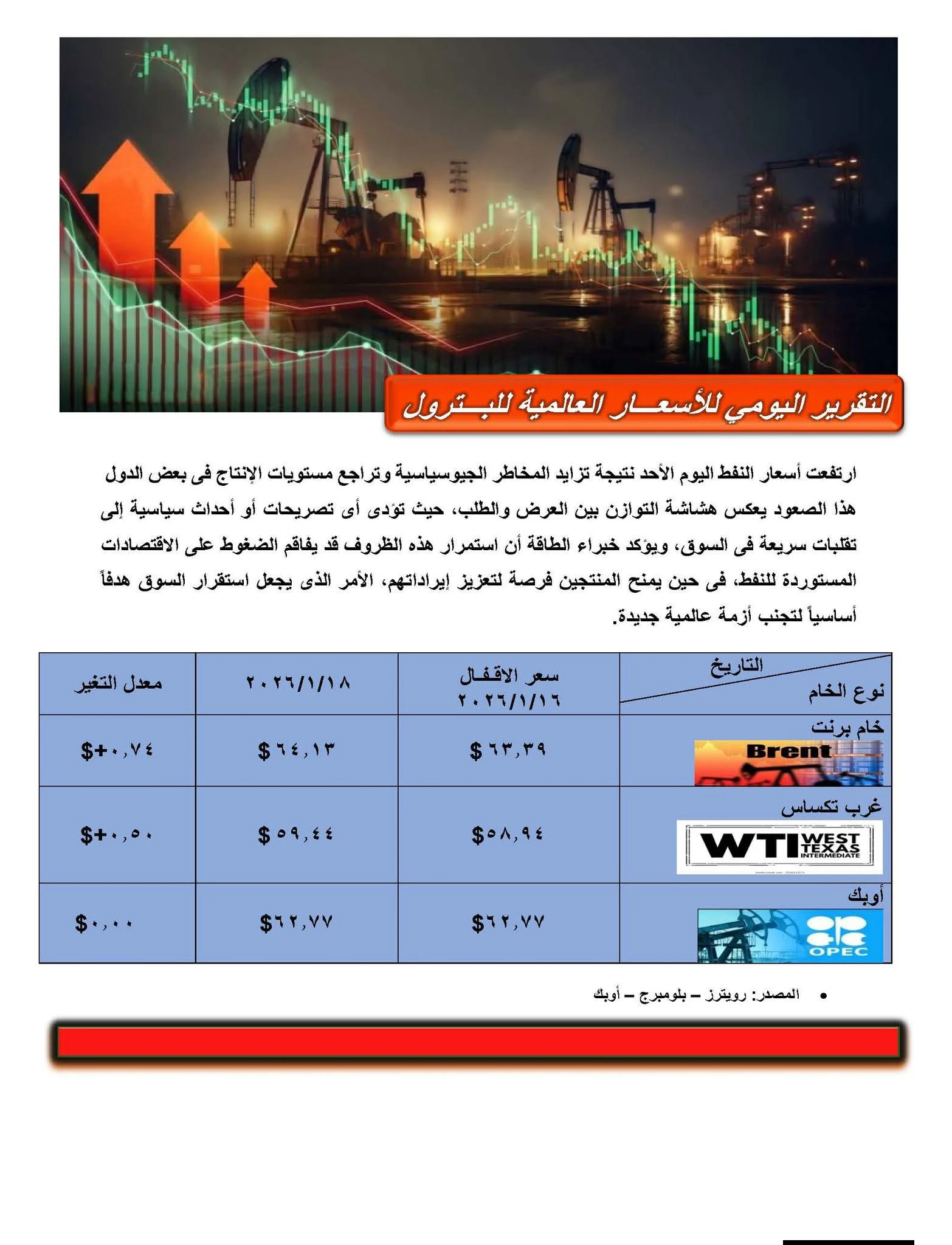 التقرير اليومي لـ " أسعار البترول العالمية"