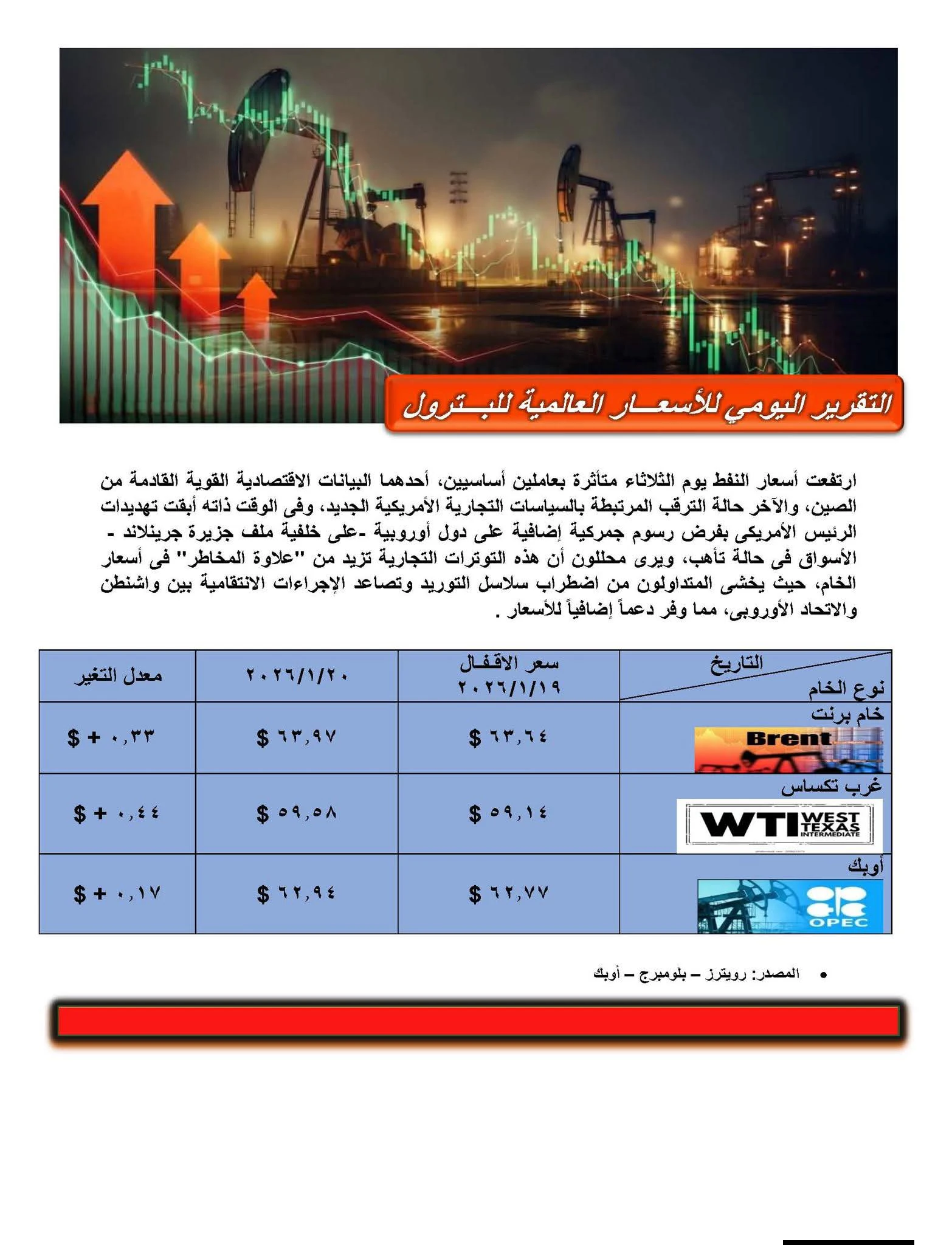 التقرير اليومي لـ" أسعار البترول العالمية "