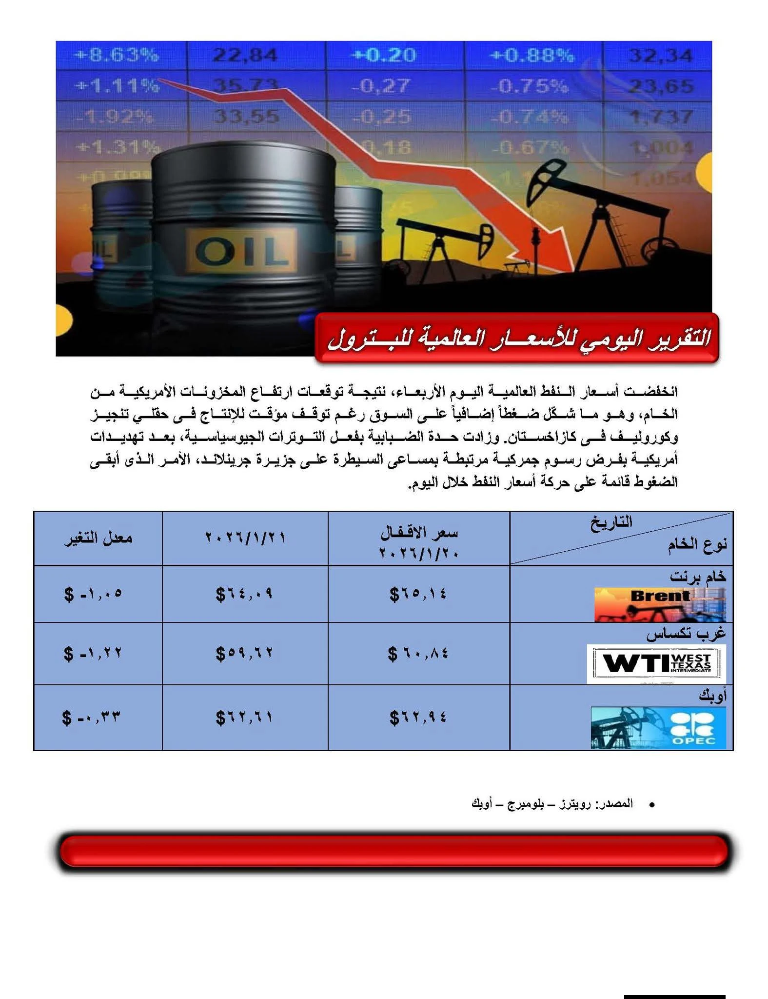 التقرير اليومي لـ" أسعار البترول العالمية "