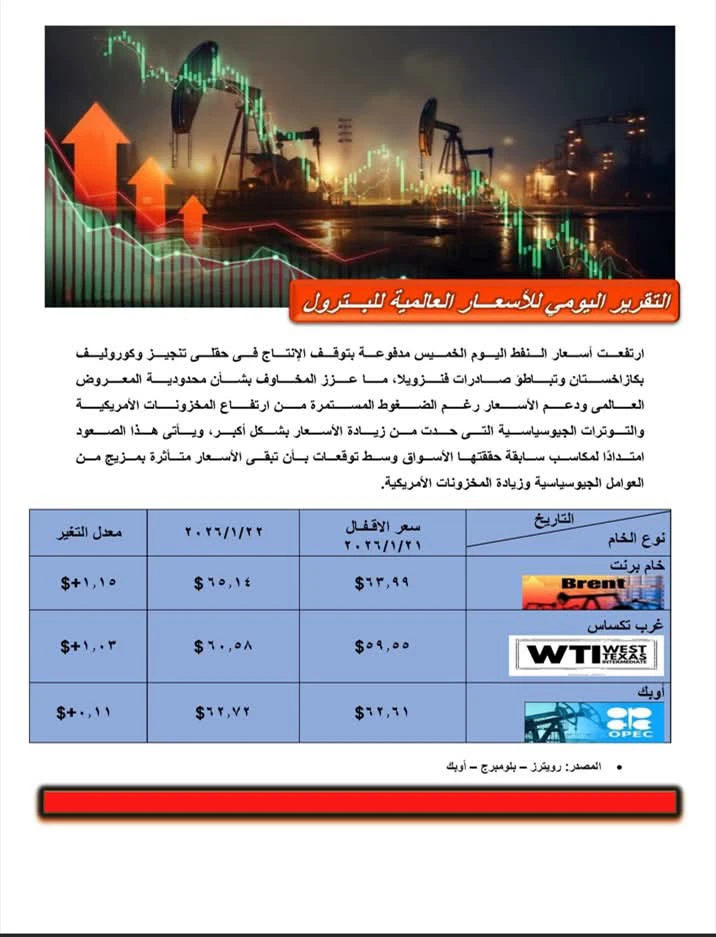 التقرير اليومي لـ" أسعار البترول العالمية "