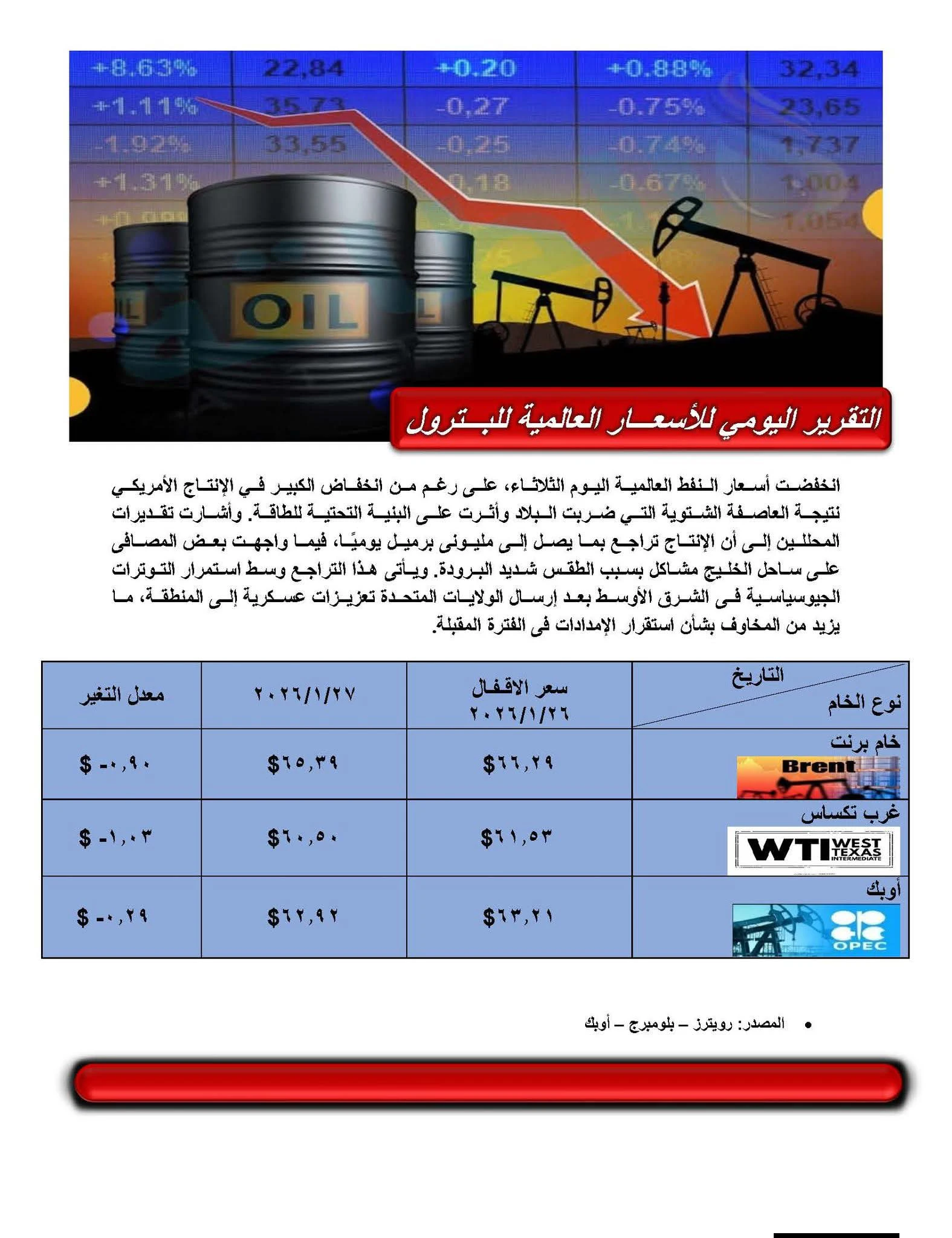 التقرير اليومي لـ" أسعار البترول العالمية "