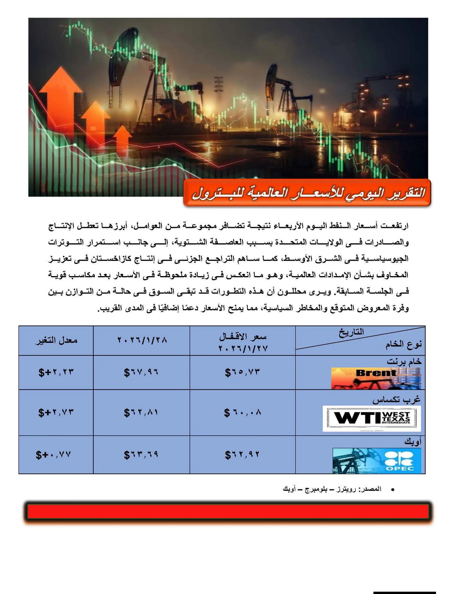 التقرير اليومي لـ" أسعار البترول العالمية "