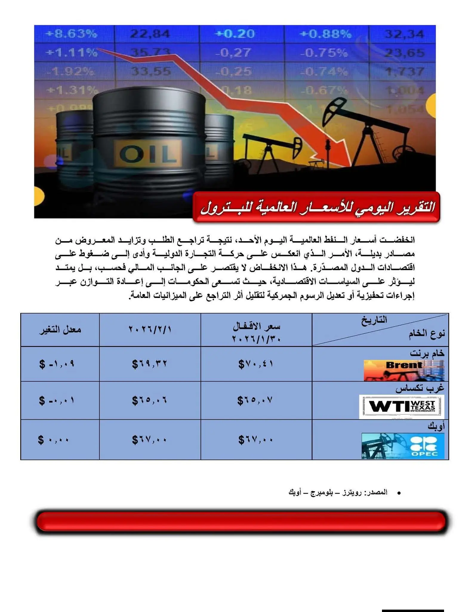 التقرير اليومي لـ" أسعار البترول العالمية "