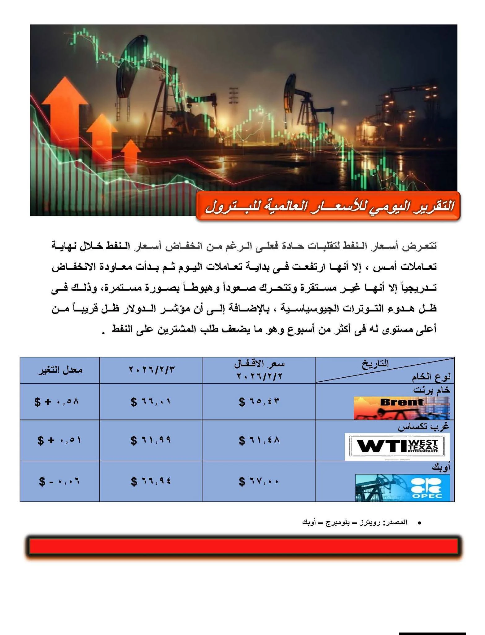 التقرير اليومي لـ" أسعار البترول العالمية "