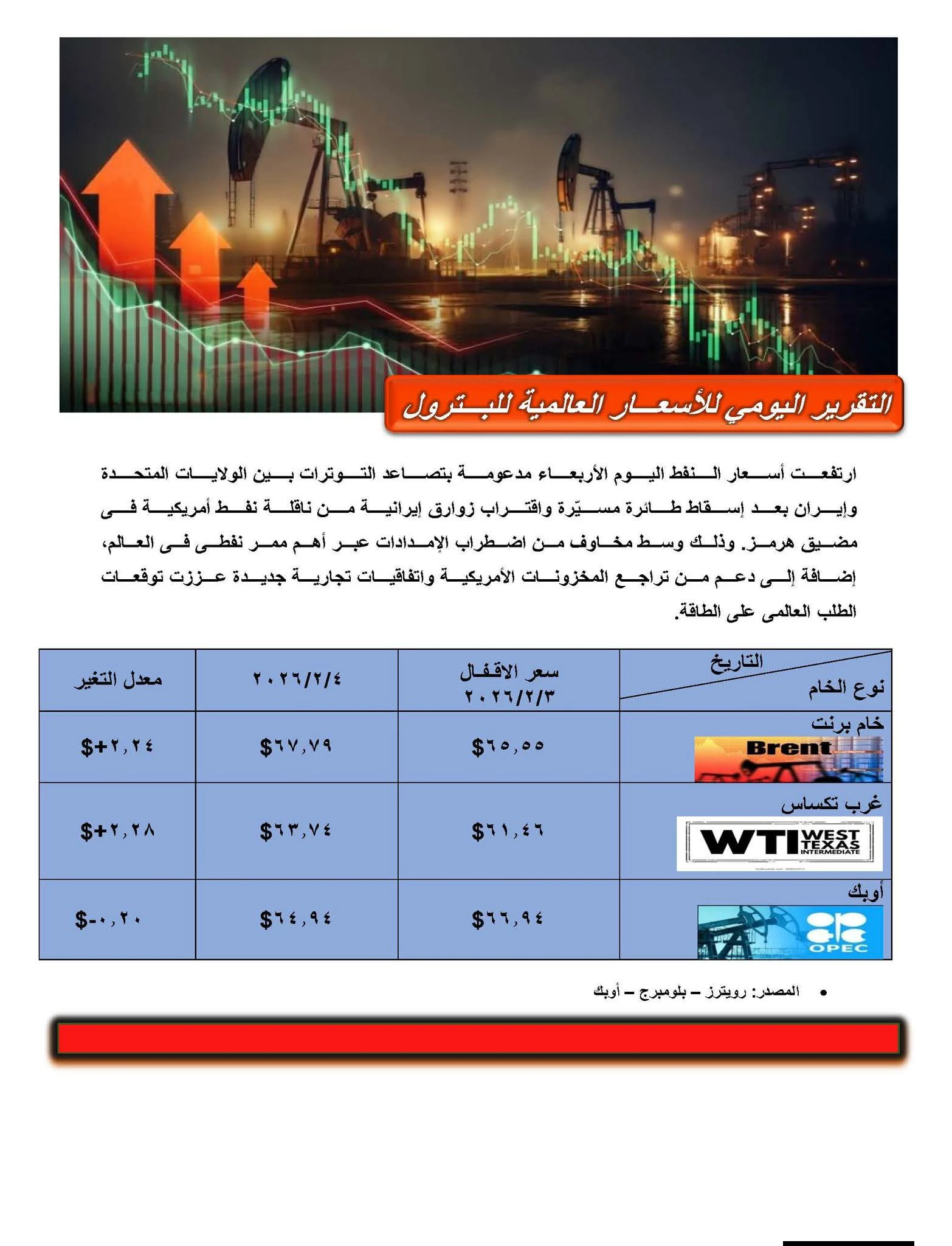 التقرير اليومي لـ" أسعار البترول العالمية "