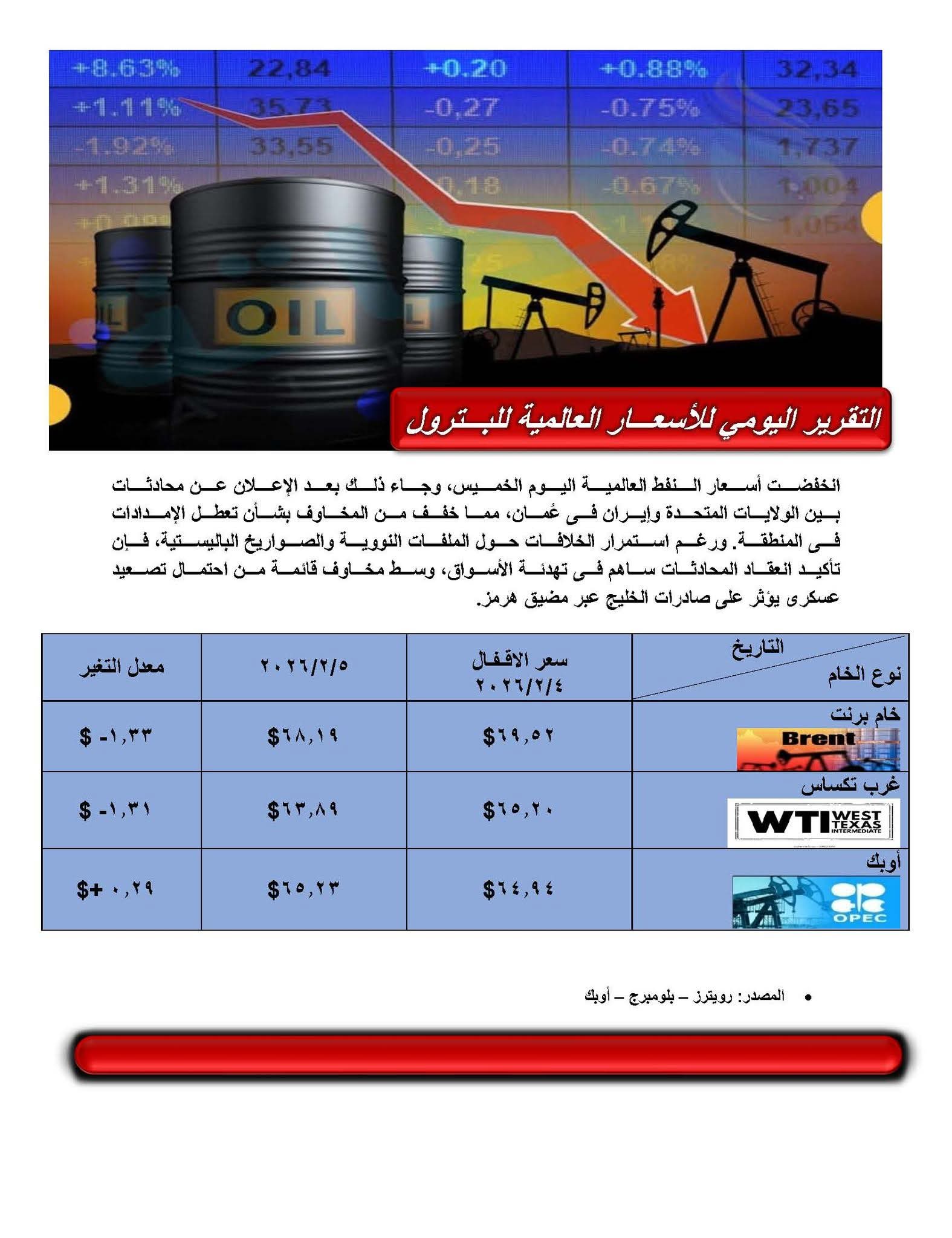 أسعار البترول العالمية 