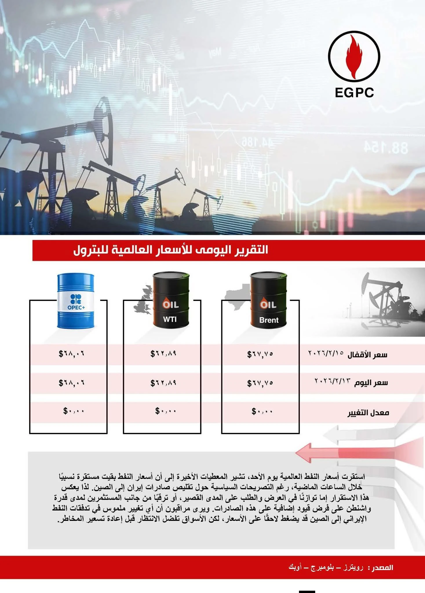 التقرير اليومي لـ ” أسعار البترول العالمية “