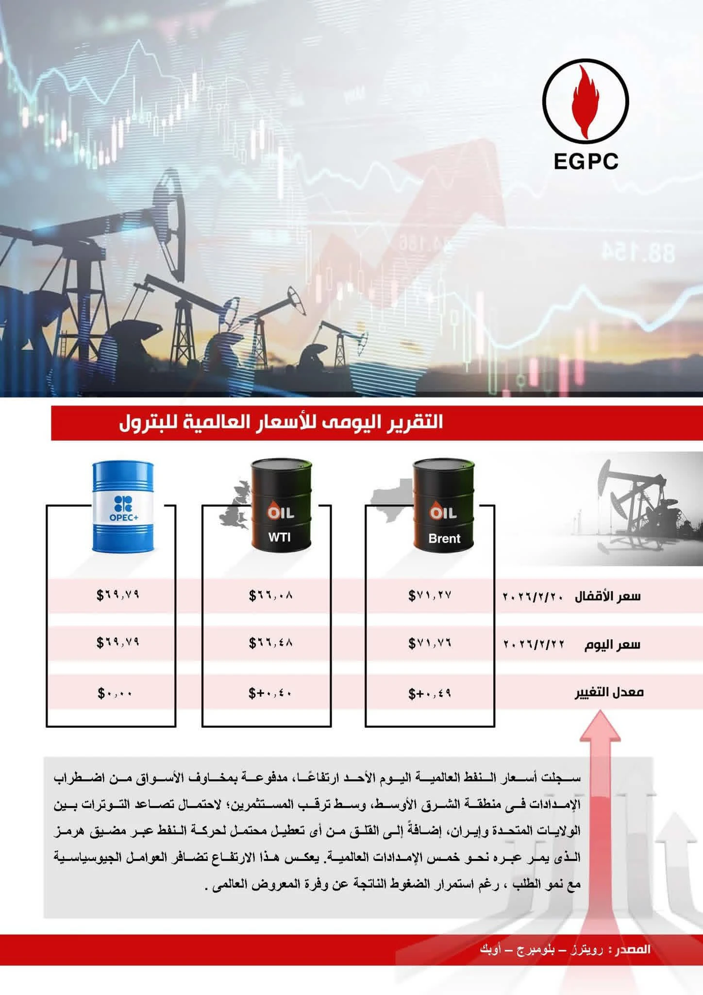 التقرير اليومي لـ ” أسعار البترول العالمية “