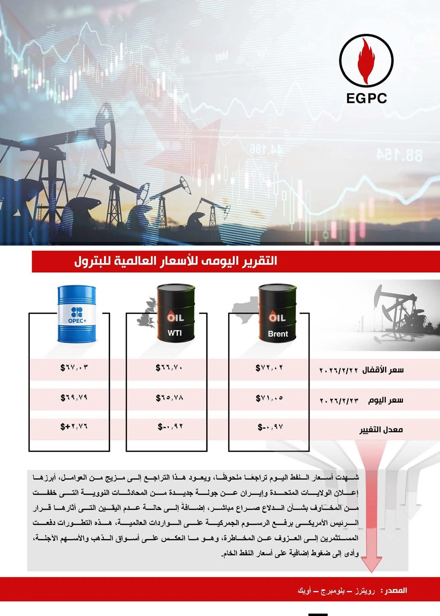 التقرير اليومي لـ ” أسعار البترول العالمية “