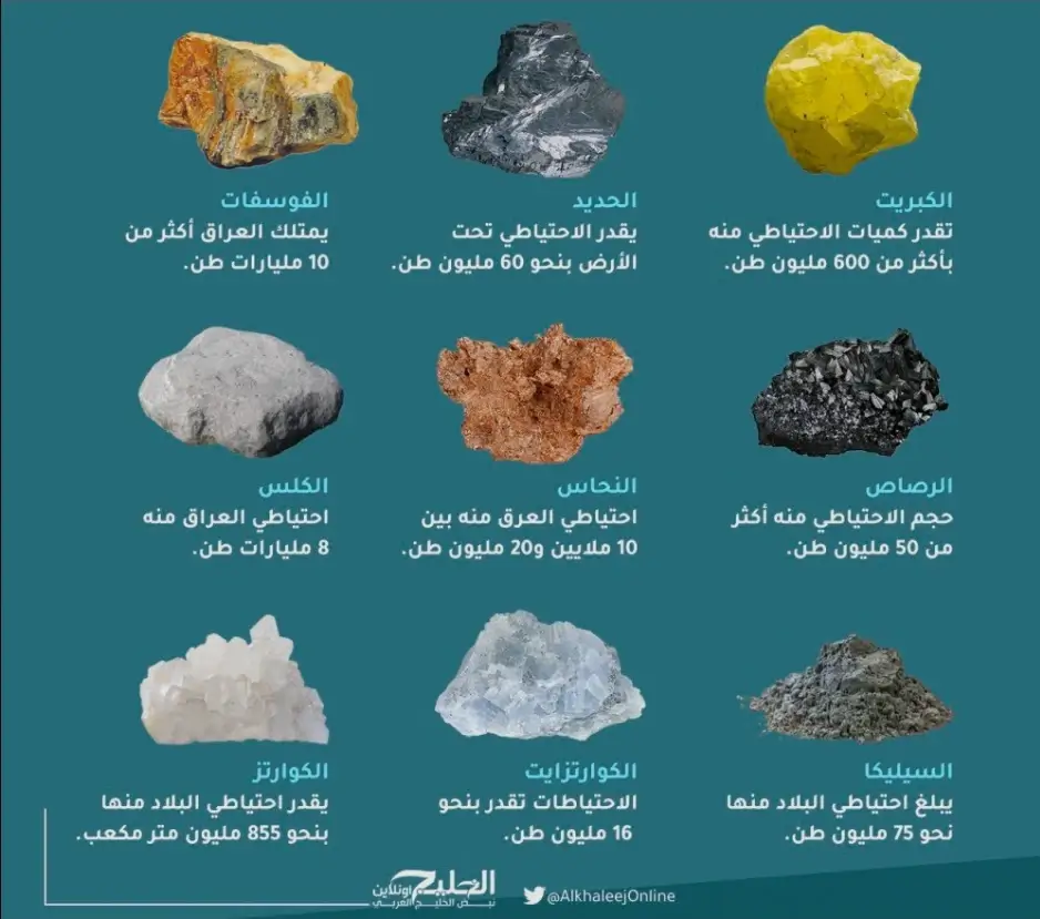 المعادن المرتبطة بالفوسفات