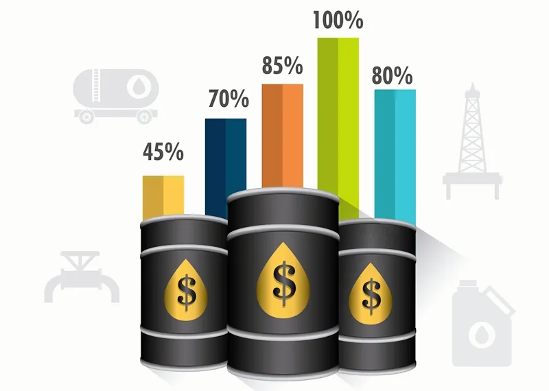  العرض والطلب في تجارة البتروكيماويات 