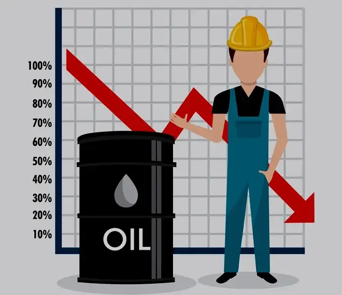 الاستثمارات في أسواق البتروكيماويات