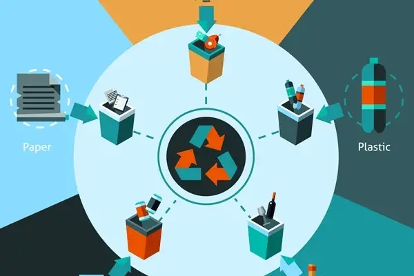 إعادة التدوير وتأثيرها على أسواق البتروكيماويات