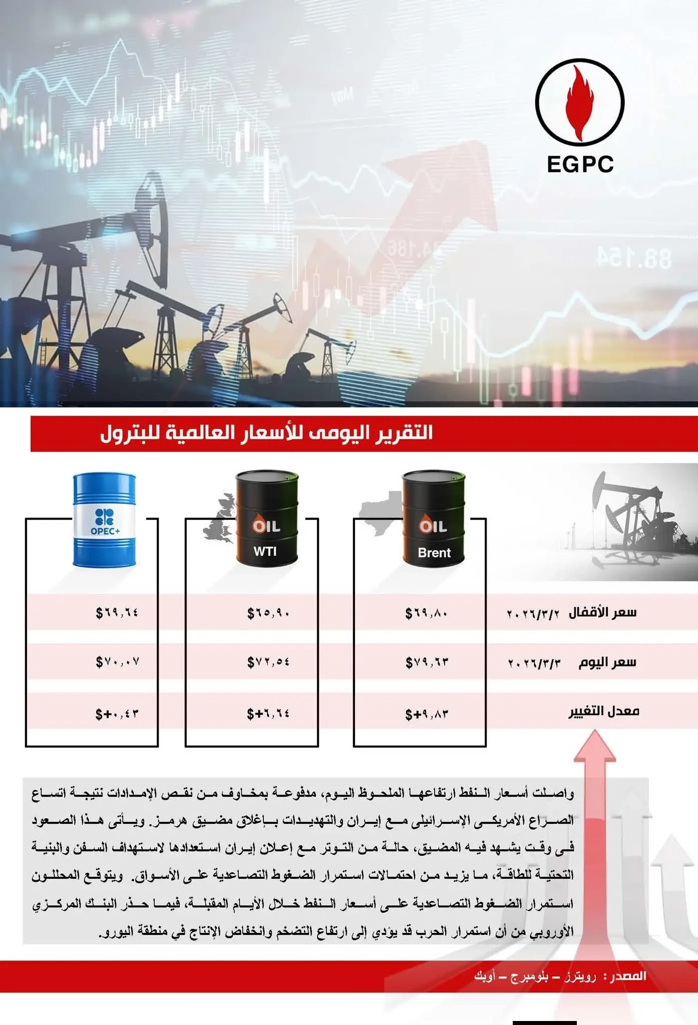 التقرير اليومي لـ ” أسعار البترول العالمية “
